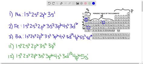 unabbreviated electron configuration for iron|unabbreviated electron configuration for sodium.